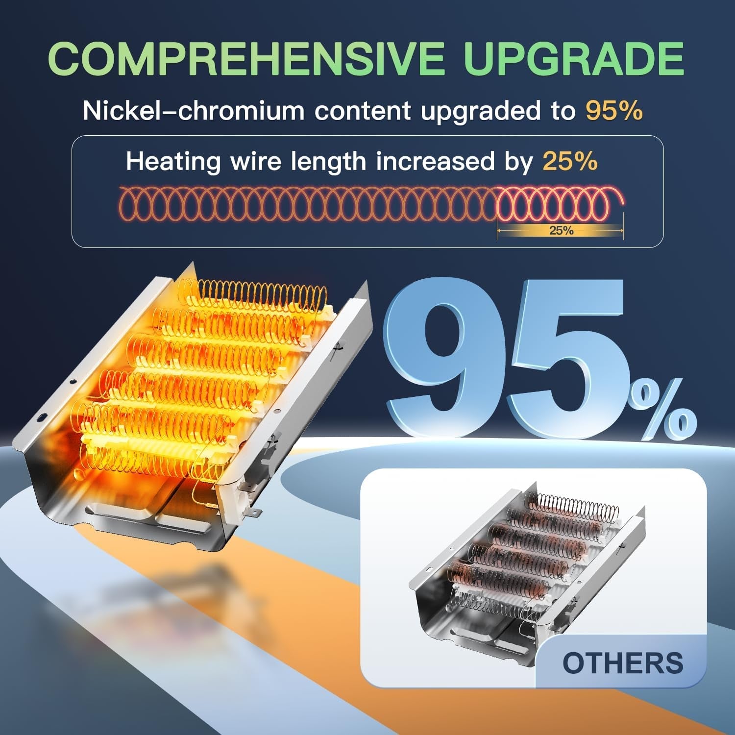 2025 Upgrade Dryer Heating Element Compatible with Whirlpool, Kenmore, Roper, Maytag, Amana, and Admiral Models - Includes Thermostat and Thermal Fuse for Medx655Dw1 and 500/600/70/80 Series Model 110 - by LFORBB | PAWFECTWORLDS | Appliances, Dryer Parts & Accessories, Parts & Accessories