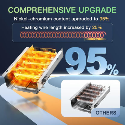 2025 Upgrade Dryer Heating Element Compatible with Whirlpool, Kenmore, Roper, Maytag, Amana, and Admiral Models - Includes Thermostat and Thermal Fuse for Medx655Dw1 and 500/600/70/80 Series Model 110 - by LFORBB | PAWFECTWORLDS | Appliances, Dryer Parts & Accessories, Parts & Accessories