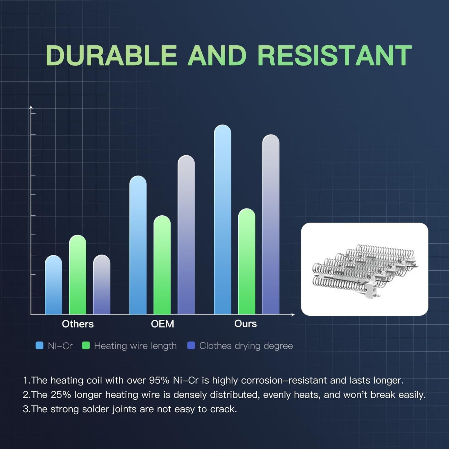 2025 Upgrade Dryer Heating Element Compatible with Whirlpool, Kenmore, Roper, Maytag, Amana, and Admiral Models - Includes Thermostat and Thermal Fuse for Medx655Dw1 and 500/600/70/80 Series Model 110 - by LFORBB | PAWFECTWORLDS | Appliances, Dryer Parts & Accessories, Parts & Accessories