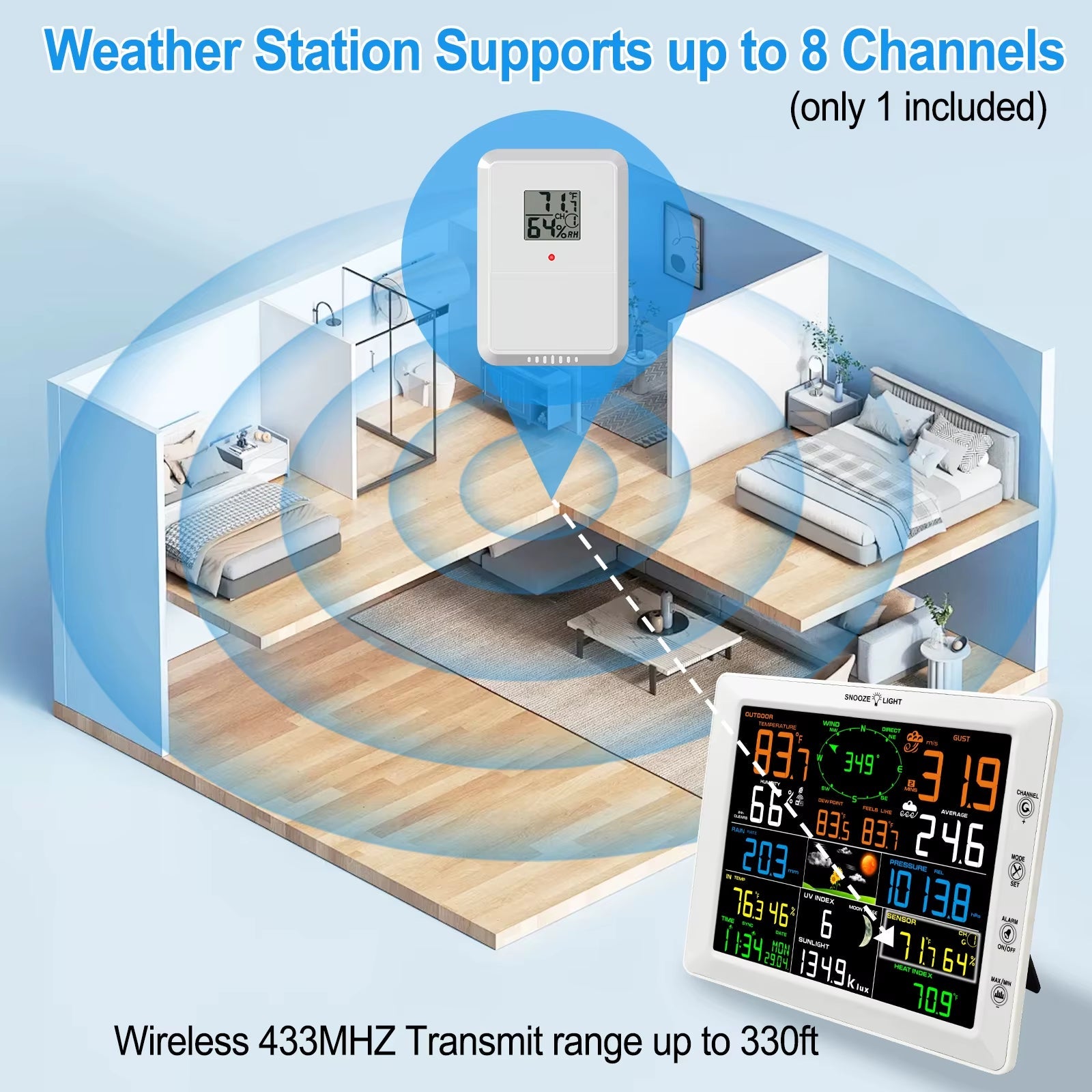 7 - In - 1 Wi - Fi Weather Station 8 in Color Display & Solar Wireless Outdoor Sensor Alarm Alerts for Temperature Humidity - by PAWFECTWORLDS | PAWFECTWORLDS | Measurement & Analysis Instruments, Temperature Humidity Instruments, Tools
