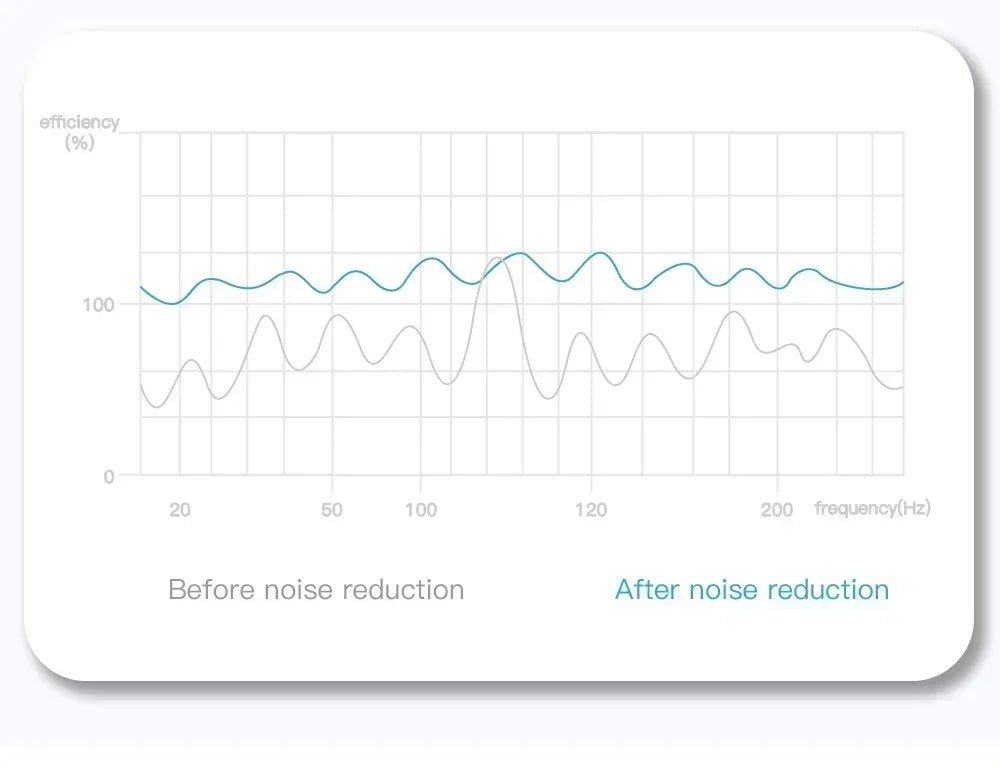 E6S Wireless Bluetooth Earphones TWS Bluetooth Headset Wireless Earbuds Noise Cancelling Earphones with Microphone Headphones - by PAWFECTWORLDS | PAWFECTWORLDS | , ,