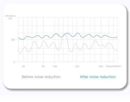 E6S Wireless Bluetooth Earphones TWS Bluetooth Headset Wireless Earbuds Noise Cancelling Earphones with Microphone Headphones - by PAWFECTWORLDS | PAWFECTWORLDS | , ,