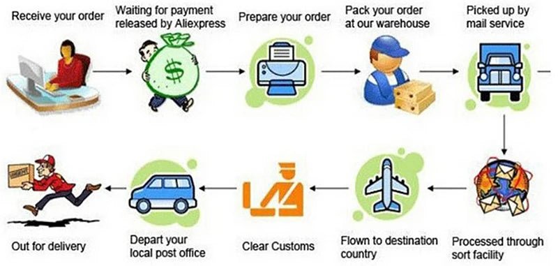 Men Slimming Body Shaper Belly Control Shapewear Man Shapers Modeling Underwear Waist Trainer Corrective Posture Vest Corset - by PAWFECTWORLDS | PAWFECTWORLDS | , ,