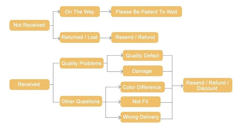 Men Slimming Body Shaper Belly Control Shapewear Man Shapers Modeling Underwear Waist Trainer Corrective Posture Vest Corset - by PAWFECTWORLDS | PAWFECTWORLDS | , ,