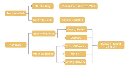 Men Slimming Body Shaper Belly Control Shapewear Man Shapers Modeling Underwear Waist Trainer Corrective Posture Vest Corset - by PAWFECTWORLDS | PAWFECTWORLDS | , ,