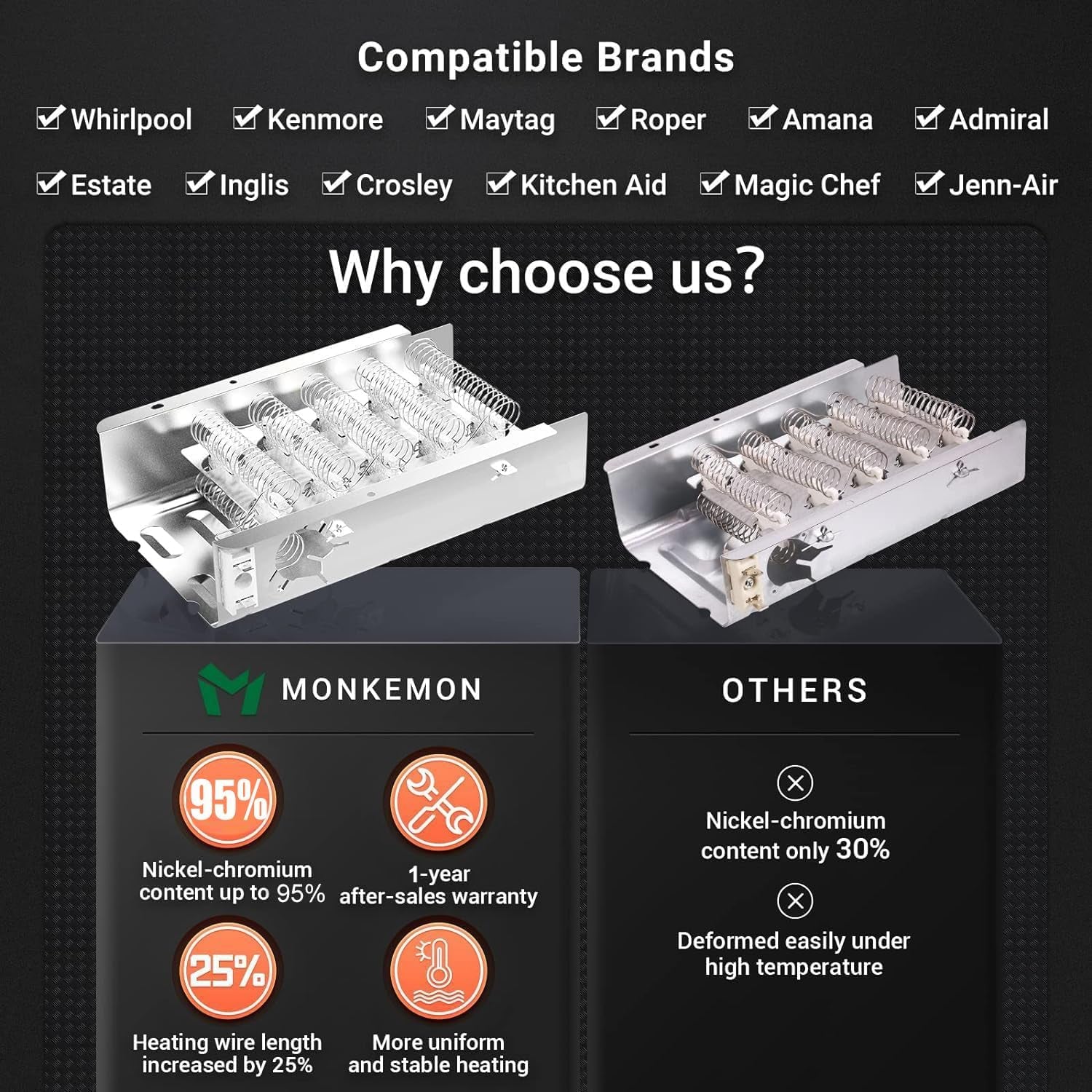 Upgraded Dryer Heating Element for Whirlpool, Kenmore, Maytag, Amana, and Roper - Includes Thermostat and Thermal Fuse, Replaces 2406026, 3403585, W10724237 - by MONKEMON | PAWFECTWORLDS | Appliances, Dryer Parts & Accessories, Parts & Accessories