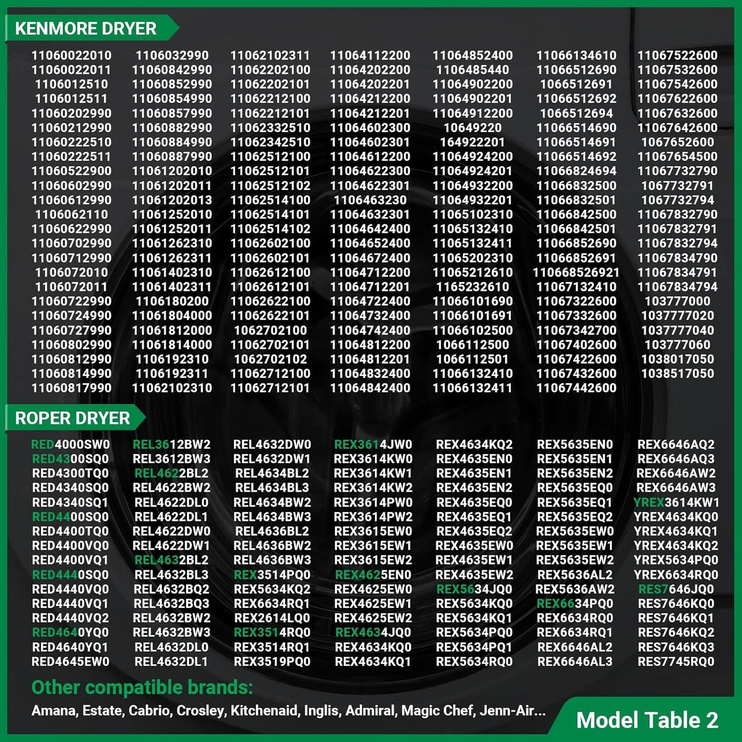 Upgraded Dryer Heating Element for Whirlpool, Kenmore, Maytag, Amana, and Roper - Includes Thermostat and Thermal Fuse, Replaces 2406026, 3403585, W10724237 - by MONKEMON | PAWFECTWORLDS | Appliances, Dryer Parts & Accessories, Parts & Accessories