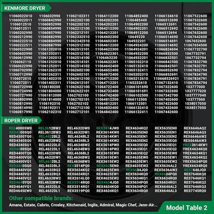 Upgraded Dryer Heating Element for Whirlpool, Kenmore, Maytag, Amana, and Roper - Includes Thermostat and Thermal Fuse, Replaces 2406026, 3403585, W10724237 - by MONKEMON | PAWFECTWORLDS | Appliances, Dryer Parts & Accessories, Parts & Accessories